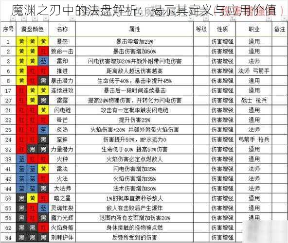 魔渊之刃中的法盘解析：揭示其定义与应用价值