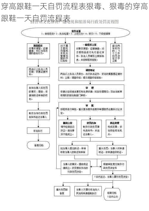 穿高跟鞋一天自罚流程表狠毒、狠毒的穿高跟鞋一天自罚流程表