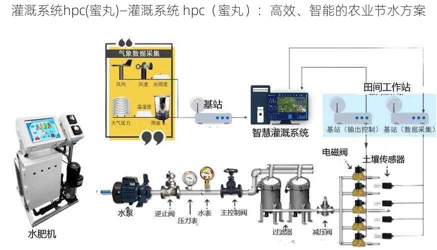 灌溉系统hpc(蜜丸)—灌溉系统 hpc（蜜丸）：高效、智能的农业节水方案