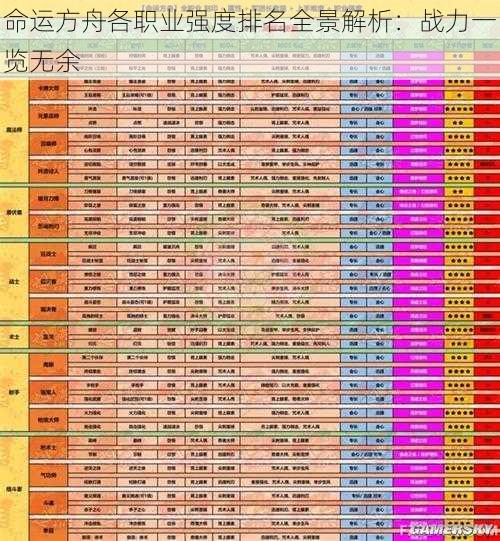 命运方舟各职业强度排名全景解析：战力一览无余