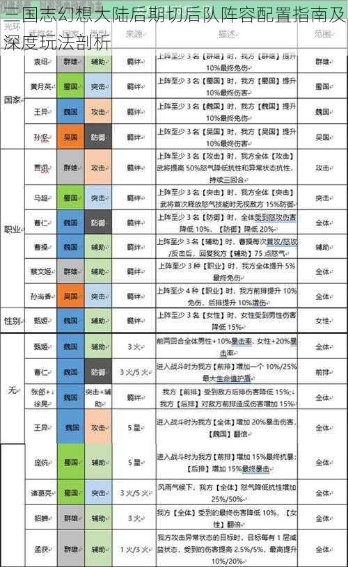 三国志幻想大陆后期切后队阵容配置指南及深度玩法剖析