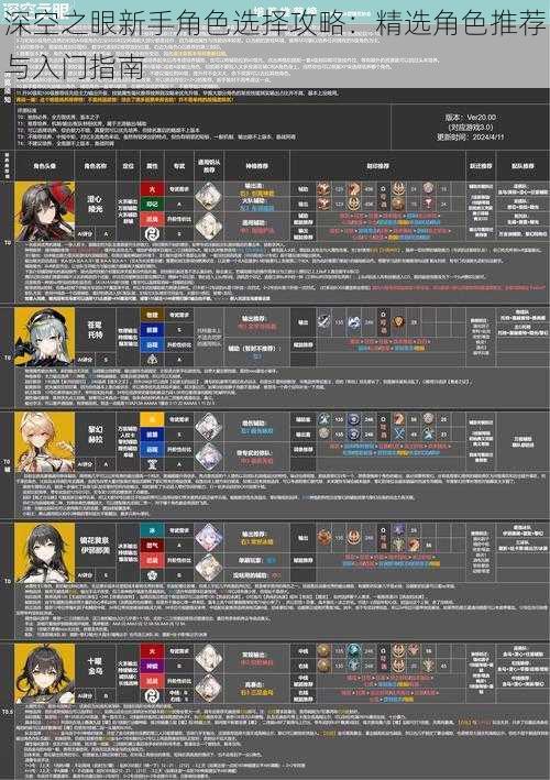 深空之眼新手角色选择攻略：精选角色推荐与入门指南