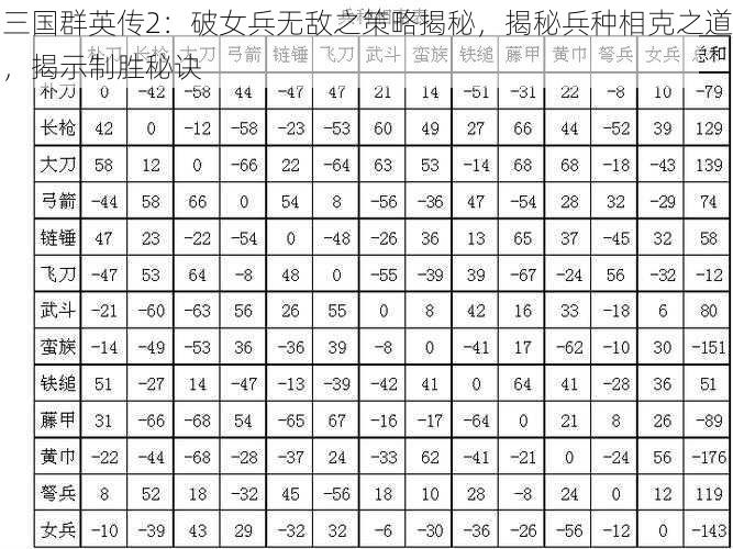 三国群英传2：破女兵无敌之策略揭秘，揭秘兵种相克之道，揭示制胜秘诀