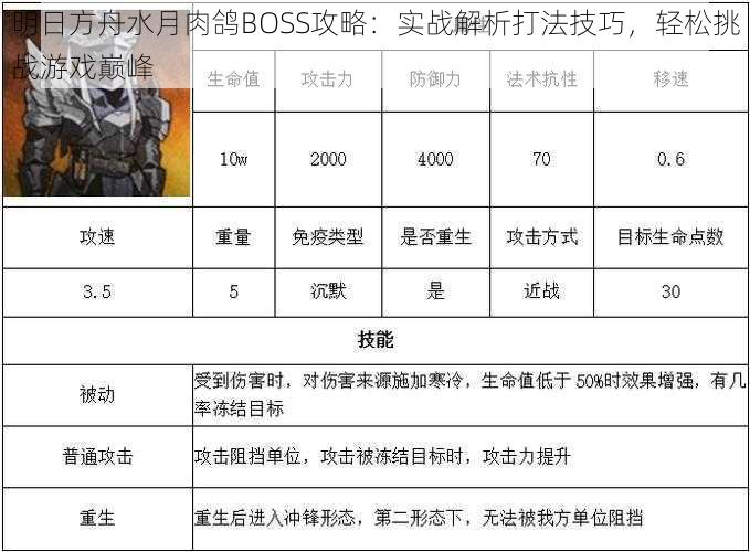 明日方舟水月肉鸽BOSS攻略：实战解析打法技巧，轻松挑战游戏巅峰