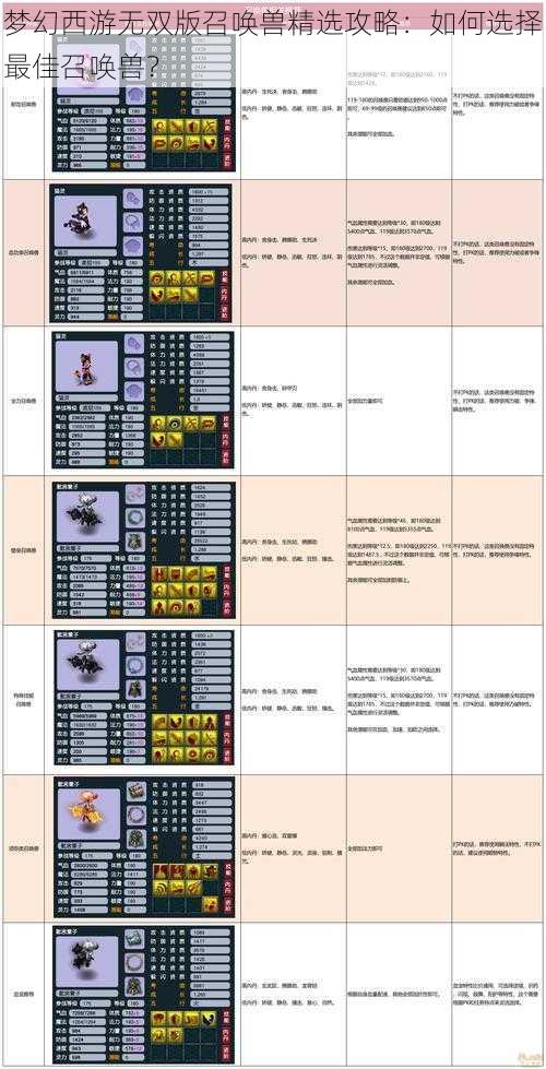 梦幻西游无双版召唤兽精选攻略：如何选择最佳召唤兽？