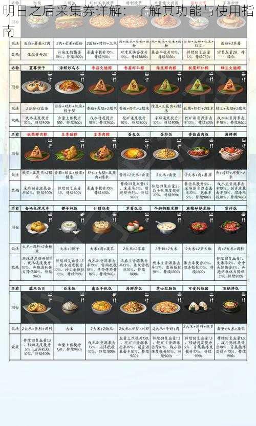 明日之后采集券详解：了解其功能与使用指南