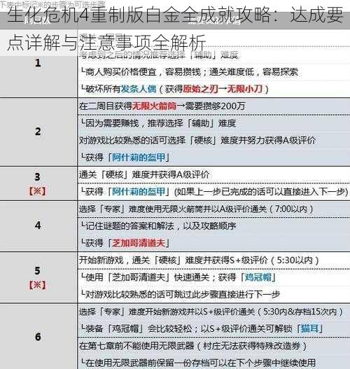 生化危机4重制版白金全成就攻略：达成要点详解与注意事项全解析