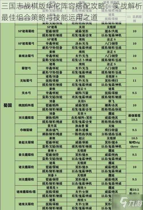 三国志战棋版华佗阵容搭配攻略：实战解析最佳组合策略与技能运用之道