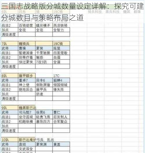 三国志战略版分城数量设定详解：探究可建分城数目与策略布局之道
