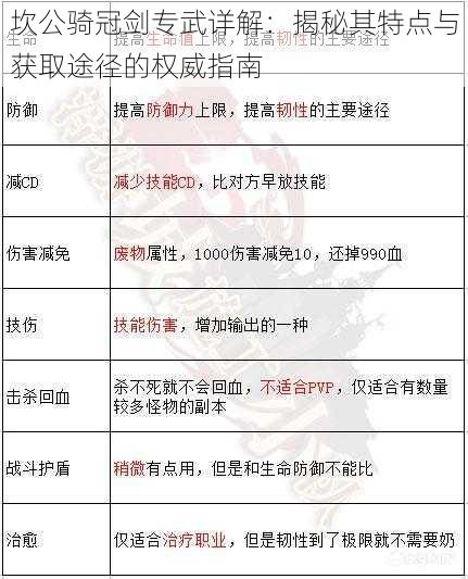 坎公骑冠剑专武详解：揭秘其特点与获取途径的权威指南