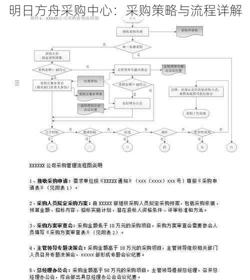 明日方舟采购中心：采购策略与流程详解