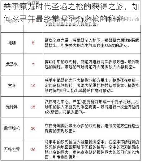 关于魔力时代圣焰之枪的获得之旅，如何探寻并最终掌握圣焰之枪的秘密