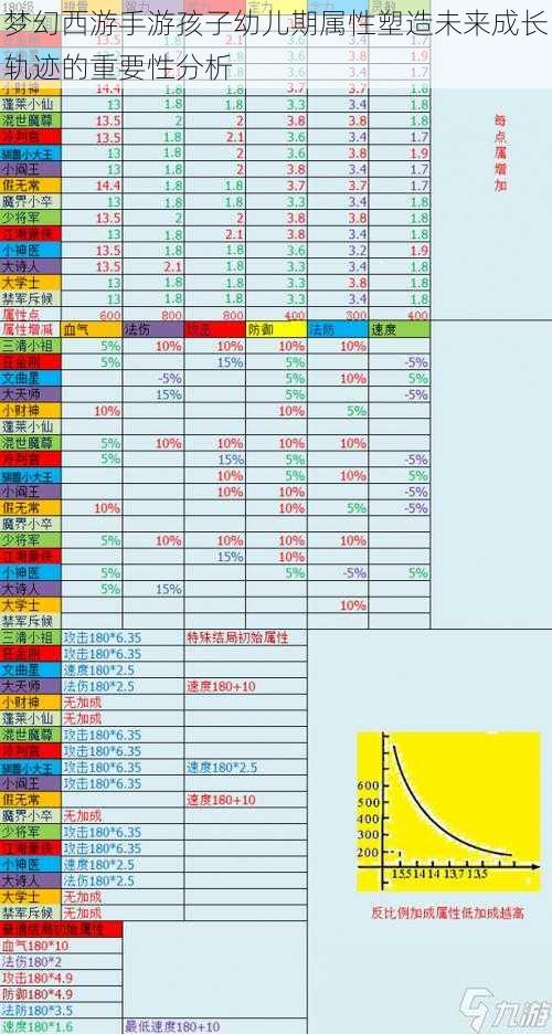 梦幻西游手游孩子幼儿期属性塑造未来成长轨迹的重要性分析