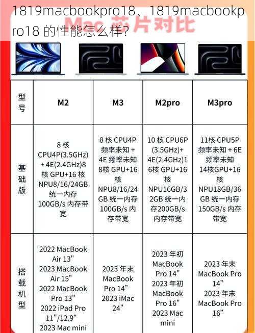 1819macbookpro18、1819macbookpro18 的性能怎么样？