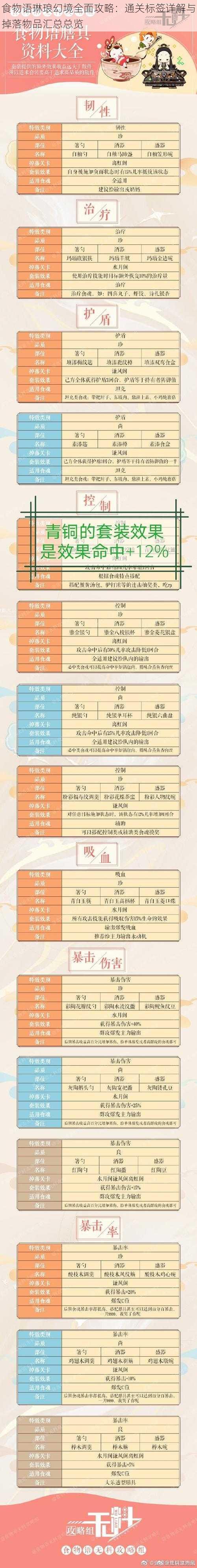 食物语琳琅幻境全面攻略：通关标签详解与掉落物品汇总总览