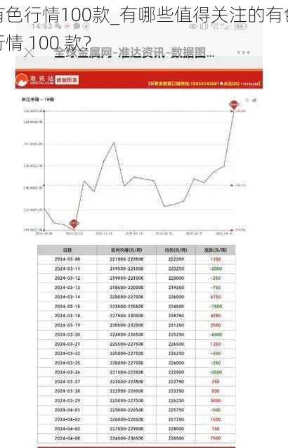 有色行情100款_有哪些值得关注的有色行情 100 款？