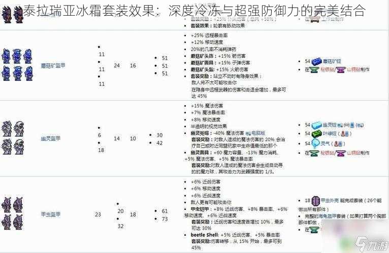 泰拉瑞亚冰霜套装效果：深度冷冻与超强防御力的完美结合