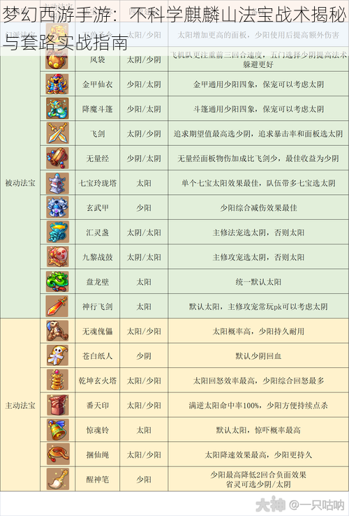 梦幻西游手游：不科学麒麟山法宝战术揭秘与套路实战指南