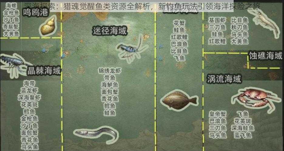 深海探索：猎魂觉醒鱼类资源全解析，新钓鱼玩法引领海洋探险之旅