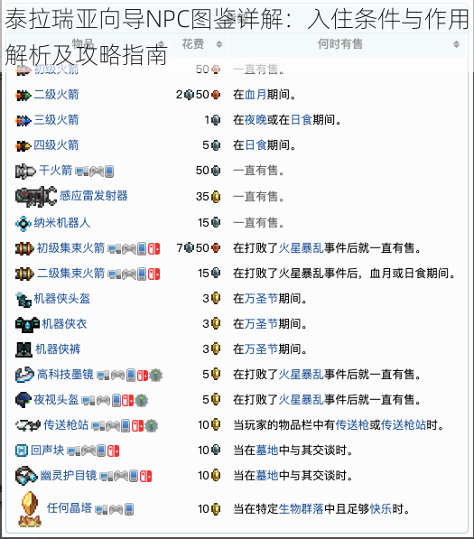 泰拉瑞亚向导NPC图鉴详解：入住条件与作用解析及攻略指南