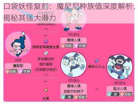 口袋妖怪复刻：魔尼尼种族值深度解析，揭秘其强大潜力