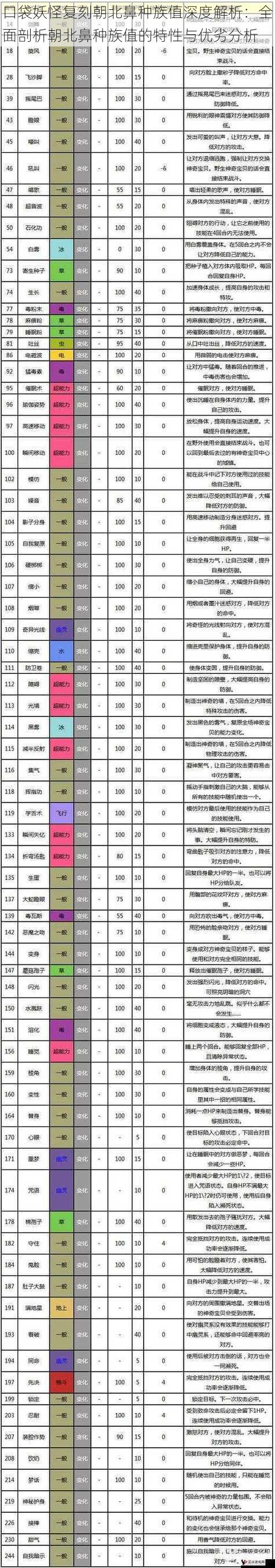 口袋妖怪复刻朝北鼻种族值深度解析：全面剖析朝北鼻种族值的特性与优劣分析