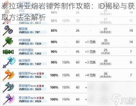 泰拉瑞亚熔岩锤斧制作攻略：ID揭秘与获取方法全解析