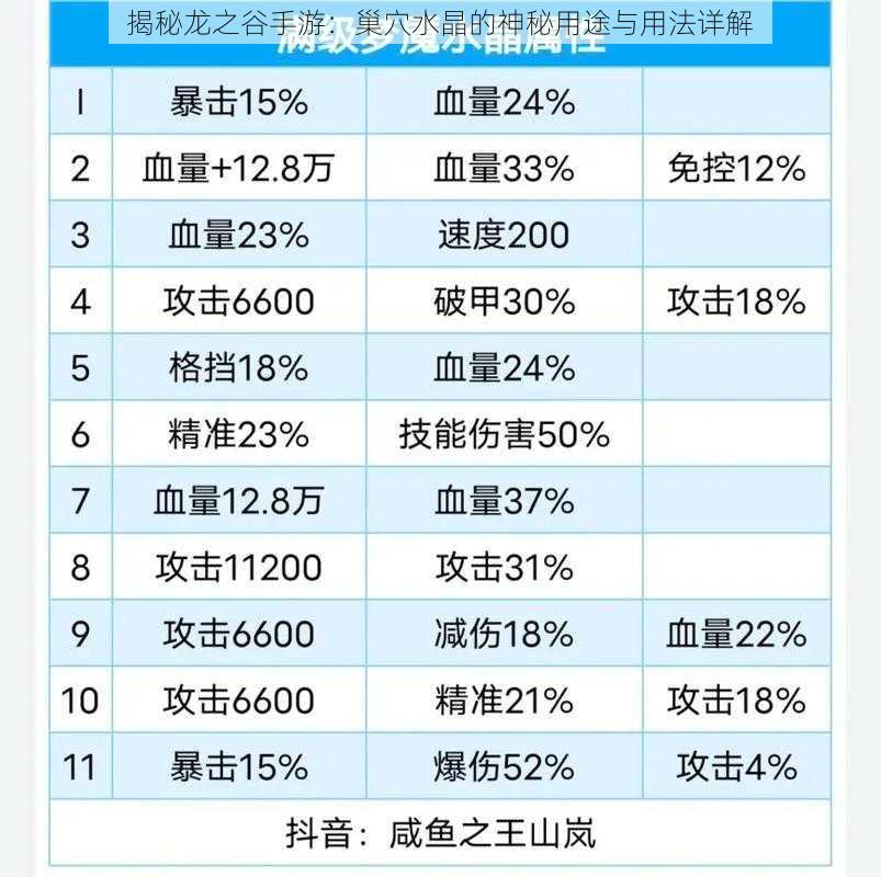 揭秘龙之谷手游：巢穴水晶的神秘用途与用法详解