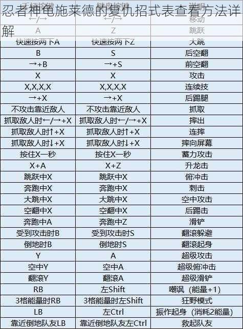 忍者神龟施莱德的复仇招式表查看方法详解