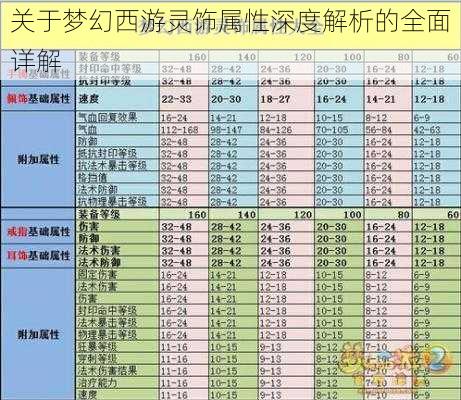 关于梦幻西游灵饰属性深度解析的全面详解