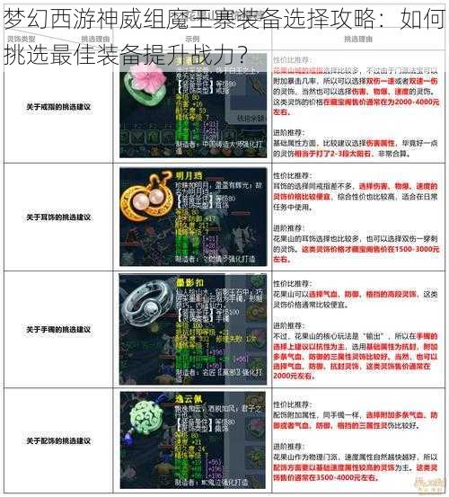 梦幻西游神威组魔王寨装备选择攻略：如何挑选最佳装备提升战力？