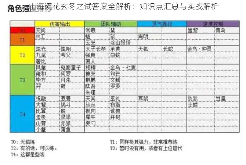 山海镜花玄冬之试答案全解析：知识点汇总与实战解析