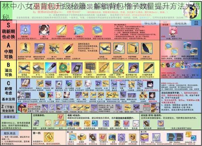 林中小女巫背包升级秘籍：解锁背包格子数量提升方法大揭秘