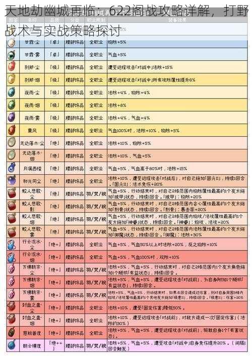 天地劫幽城再临：622阁战攻略详解，打野战术与实战策略探讨