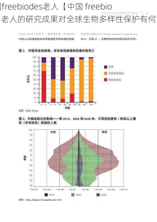 中国freebiodes老人【中国 freebiodes 老人的研究成果对全球生物多样性保护有何意义？】