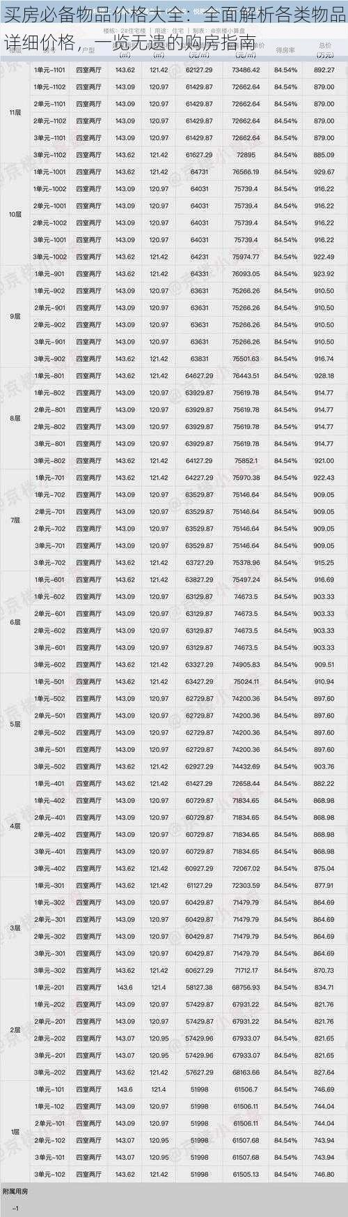 买房必备物品价格大全：全面解析各类物品详细价格，一览无遗的购房指南