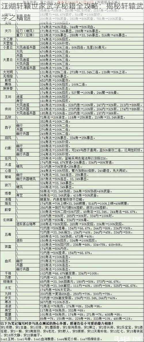 江湖轩辕世家武学秘籍全攻略：揭秘轩辕武学之精髓