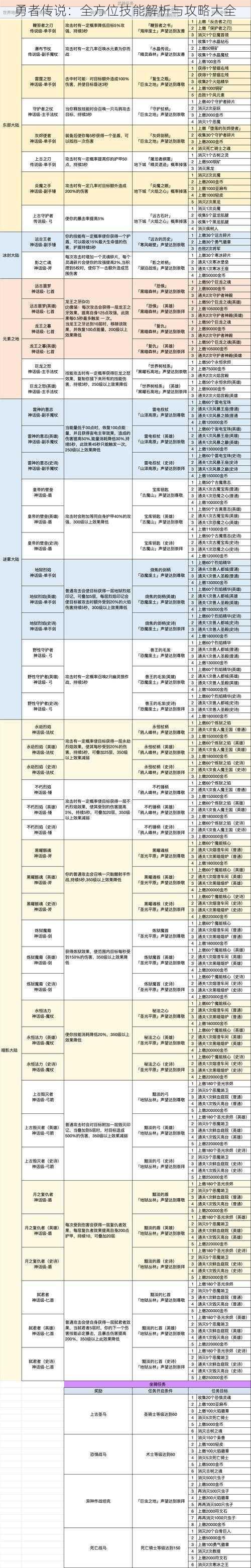 勇者传说：全方位技能解析与攻略大全