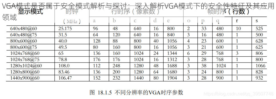 VGA模式是否属于安全模式解析与探讨：深入解析VGA模式下的安全性特征及其应用领域