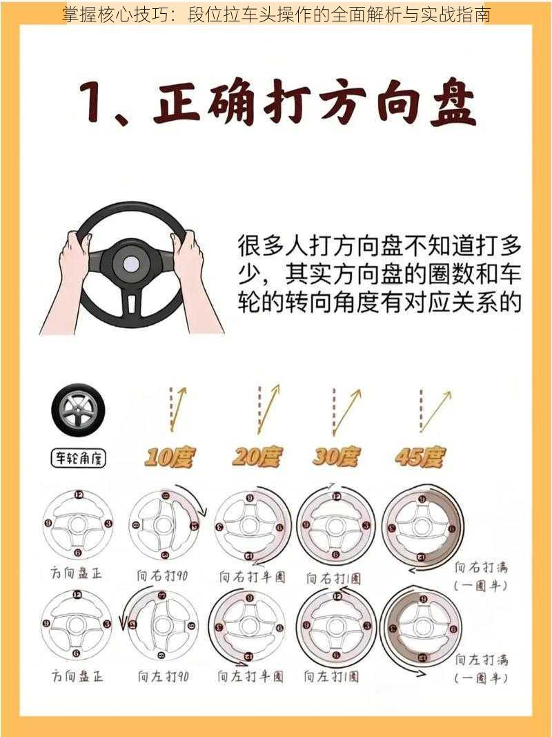 掌握核心技巧：段位拉车头操作的全面解析与实战指南