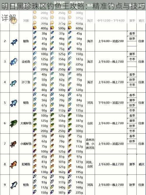 明日黑珍珠区钓鱼王攻略：精准钓点与技巧详解