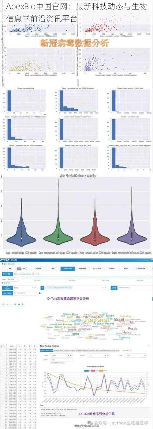 ApexBio中国官网：最新科技动态与生物信息学前沿资讯平台