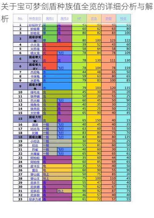 关于宝可梦剑盾种族值全览的详细分析与解析