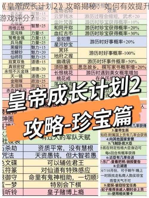 《皇帝成长计划2》攻略揭秘：如何有效提升游戏评分？