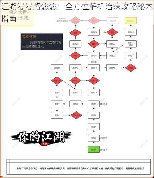 江湖漫漫路悠悠：全方位解析治病攻略秘术指南