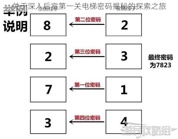 关于深入后室第一关电梯密码揭秘的探索之旅