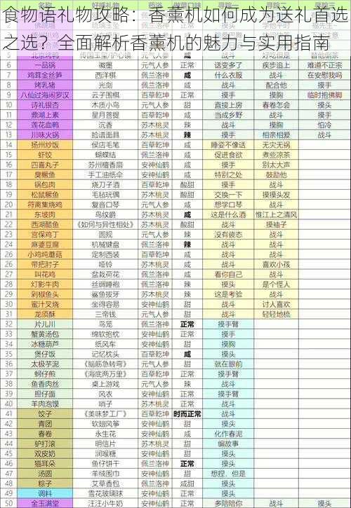 食物语礼物攻略：香薰机如何成为送礼首选之选？全面解析香薰机的魅力与实用指南