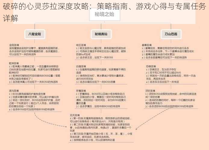 破碎的心灵莎拉深度攻略：策略指南、游戏心得与专属任务详解