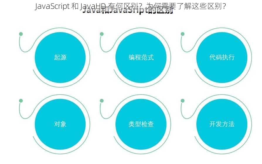 JavaScript 和 JavaHD 有何区别？为何需要了解这些区别？