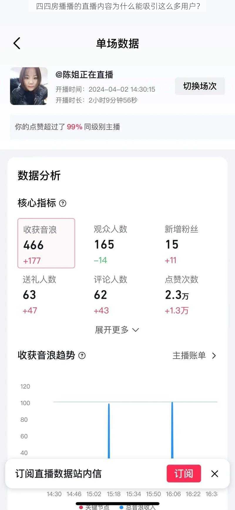 四四房播播的直播内容为什么能吸引这么多用户？
